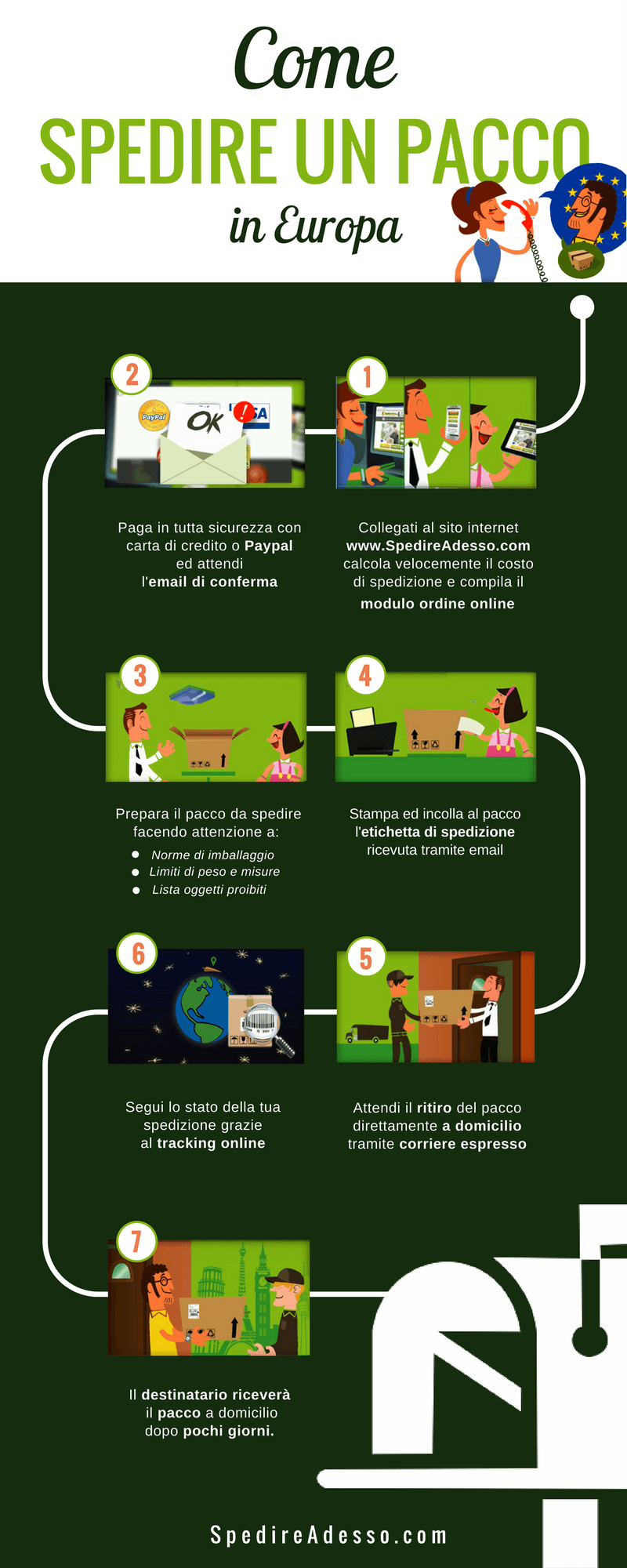 infografica come effettuare spedizione pacco